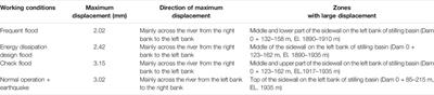 Three-Dimensional Numerical Analysis and Engineering Evaluation of Stilling Basin and Foundation Bedrock of Kala Hydropower Station, China